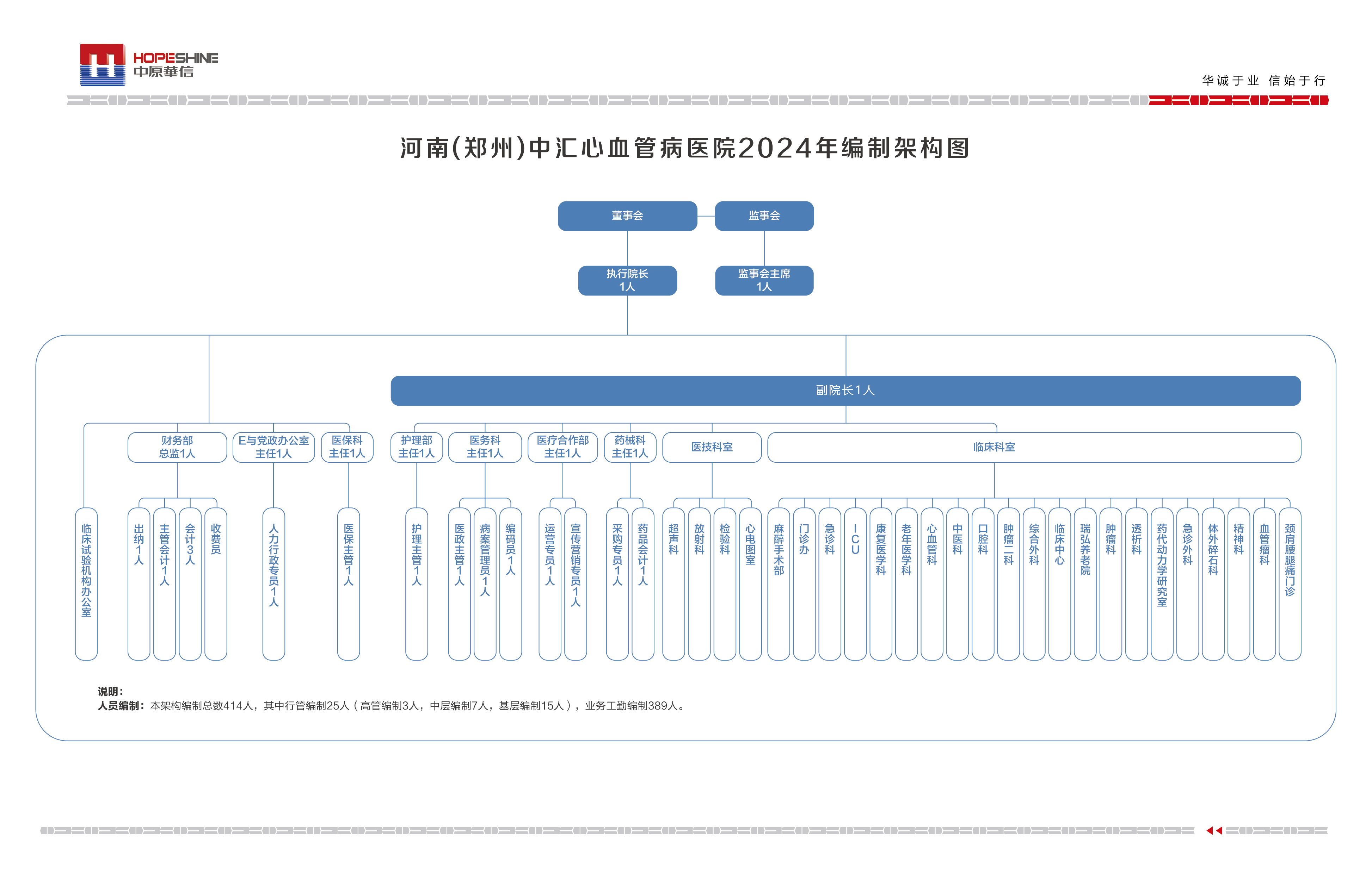 10.中汇医院2024年编制架构图(1).jpg