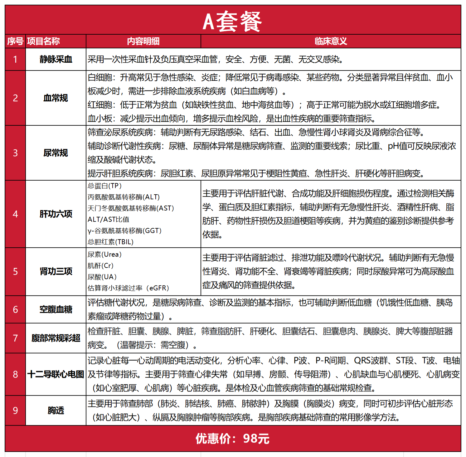 惠民套餐及入职体检项目明细_Sheet1(1).png