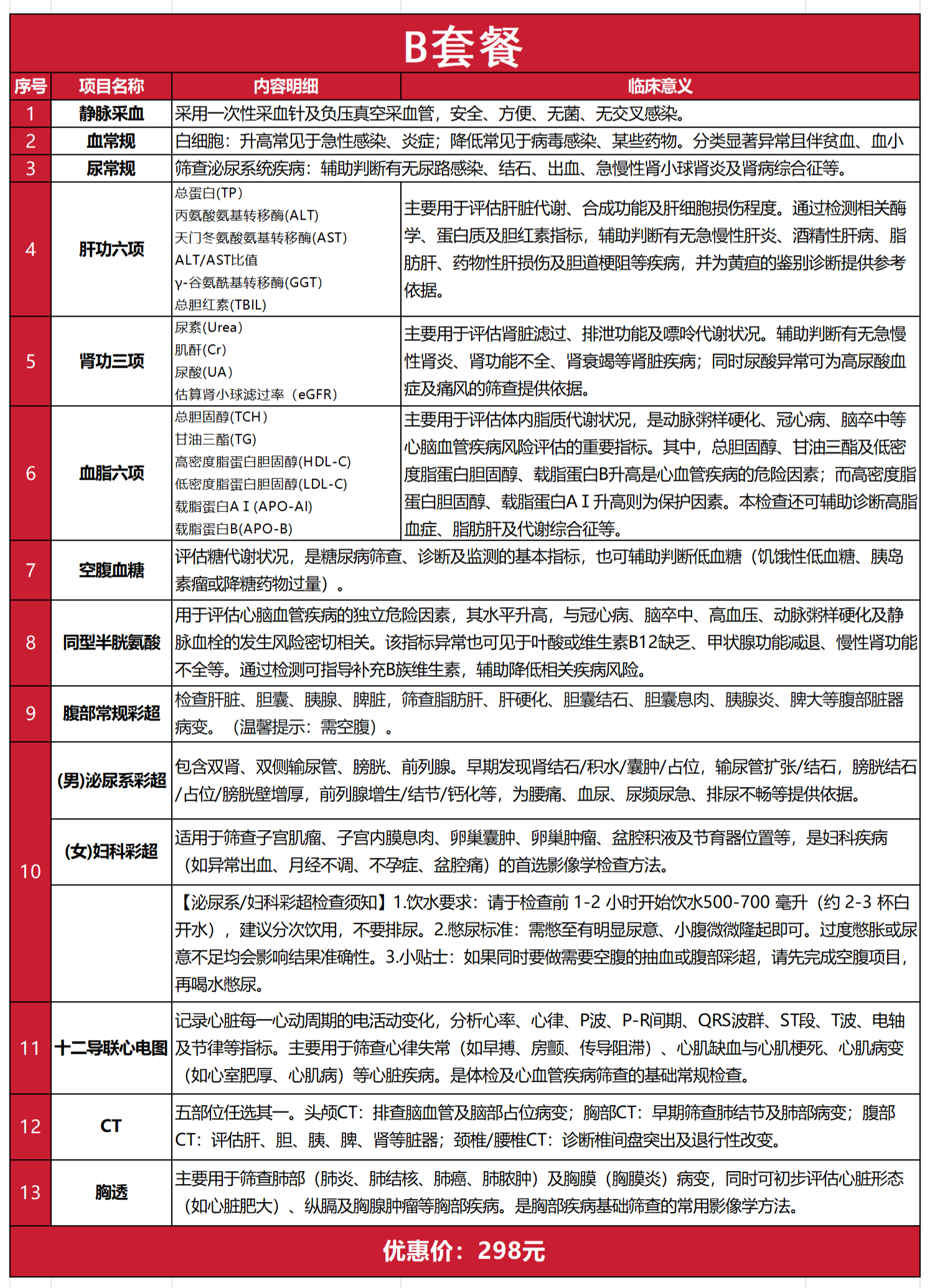 惠民套餐及入职体检项目明细_Sheet11(1).png
